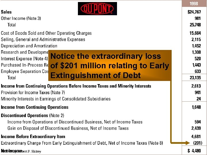 Notice the extraordinary loss of $201 million relating to Early Extinguishment of Debt ©