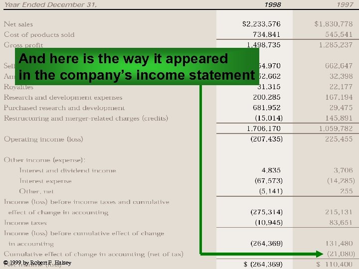 And here is the way it appeared in the company’s income statement © 1999