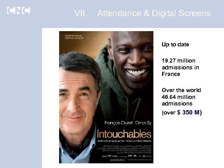 VII. Attendance & Digital Screens Up to date 19. 27 million admissions in France