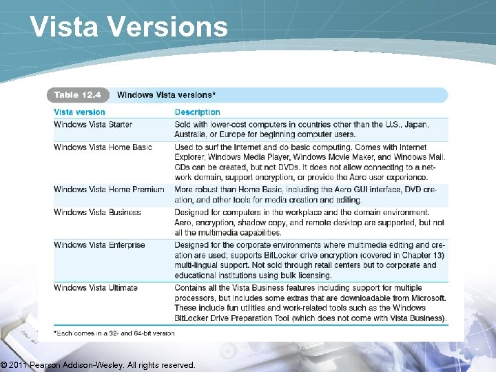 Vista Versions © 2011 Pearson Addison-Wesley. All rights reserved. 