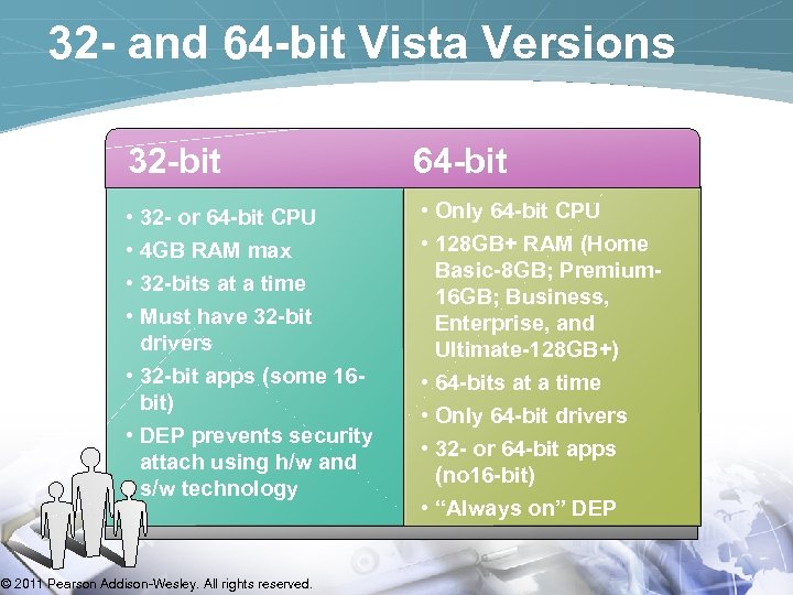 32 - and 64 -bit Vista Versions 32 -bit • 32 - or 64