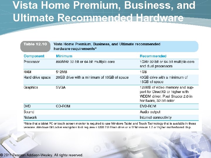 Vista Home Premium, Business, and Ultimate Recommended Hardware © 2011 Pearson Addison-Wesley. All rights
