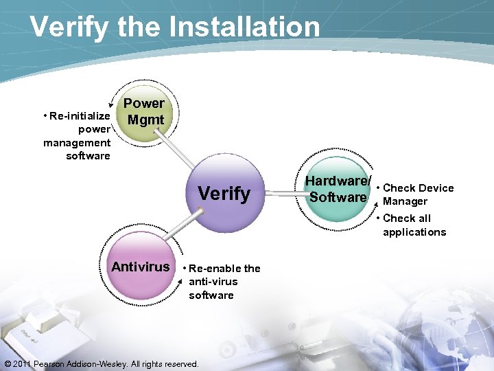 Verify the Installation • Re-initialize power management software Power Mgmt Verify Hardware/ • Check