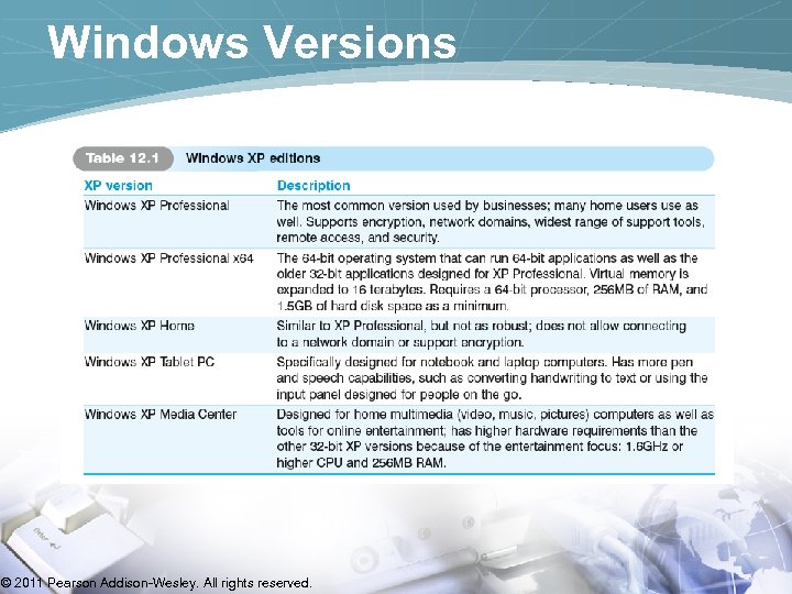 Windows Versions © 2011 Pearson Addison-Wesley. All rights reserved. 