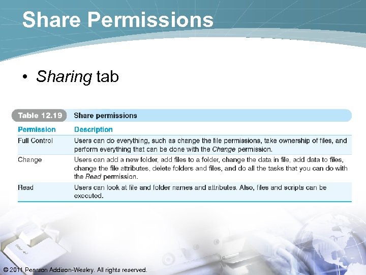 Share Permissions • Sharing tab © 2011 Pearson Addison-Wesley. All rights reserved. 