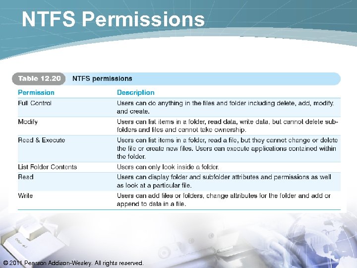 NTFS Permissions © 2011 Pearson Addison-Wesley. All rights reserved. 
