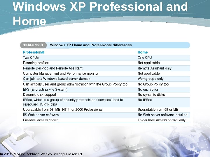 Windows XP Professional and Home © 2011 Pearson Addison-Wesley. All rights reserved. 