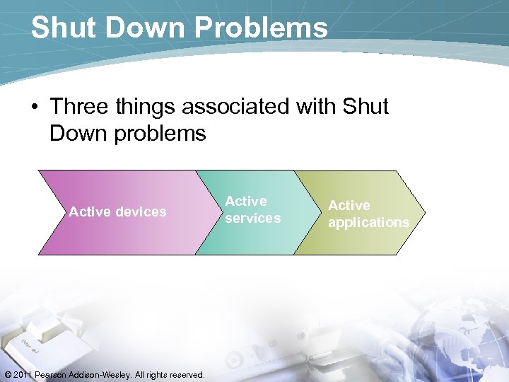 Shut Down Problems • Three things associated with Shut Down problems Active devices ©