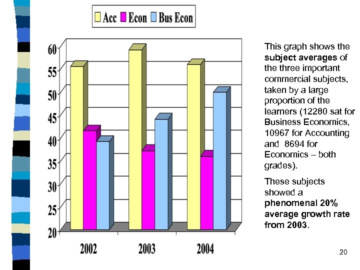 This graph shows the subject averages of the three important commercial subjects, taken by