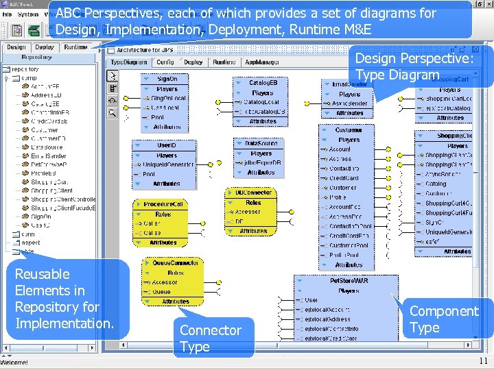 ABC Perspectives, each of which provides a set of diagrams for Design, Implementation, Deployment,