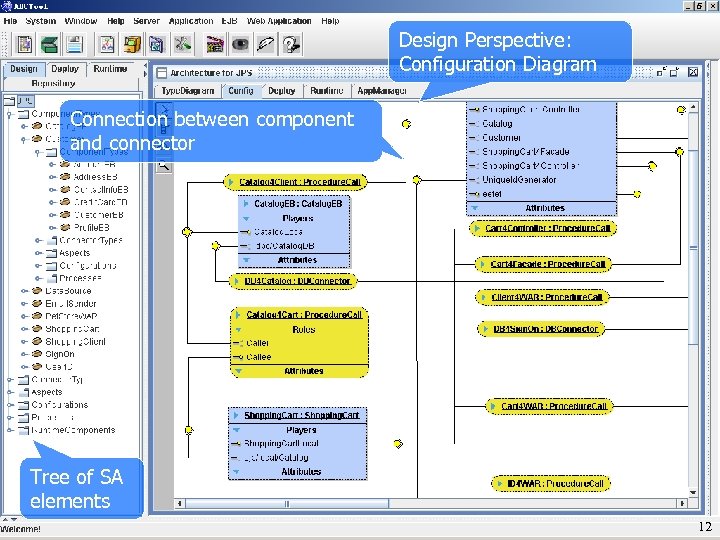 Design Perspective: Configuration Diagram Connection between component and connector Tree of SA elements 12