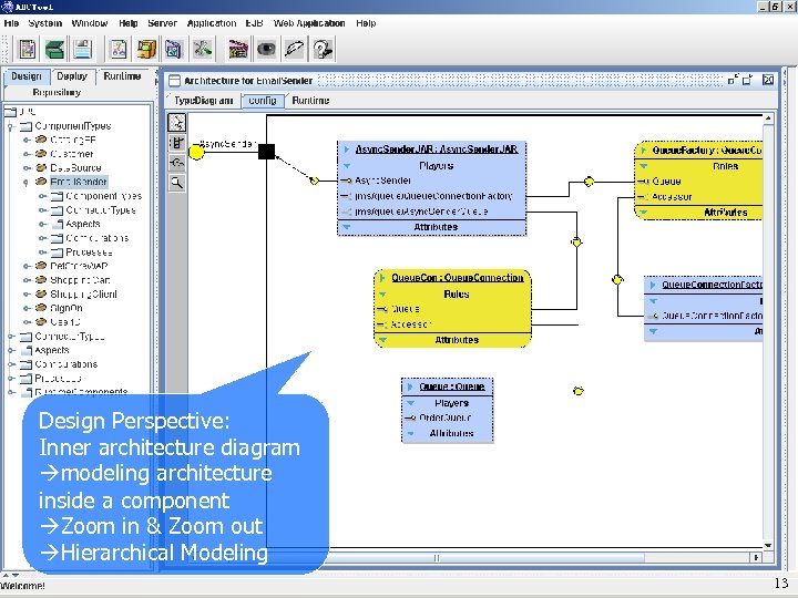 Design Perspective: Inner architecture diagram modeling architecture inside a component Zoom in & Zoom