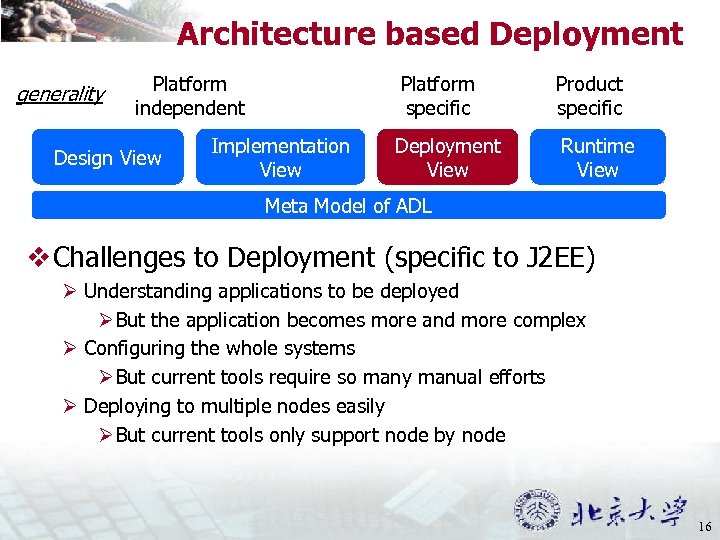 Architecture based Deployment generality Platform independent Design View Platform specific Implementation View Product specific
