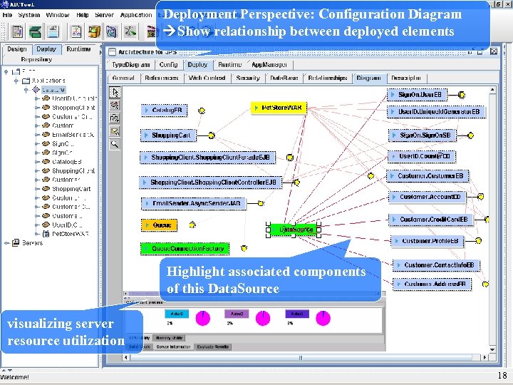 Deployment Perspective: Configuration Diagram Show relationship between deployed elements Highlight associated components of this