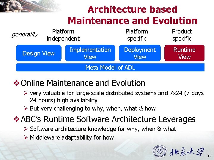 Architecture based Maintenance and Evolution generality Platform independent Design View Platform specific Implementation View