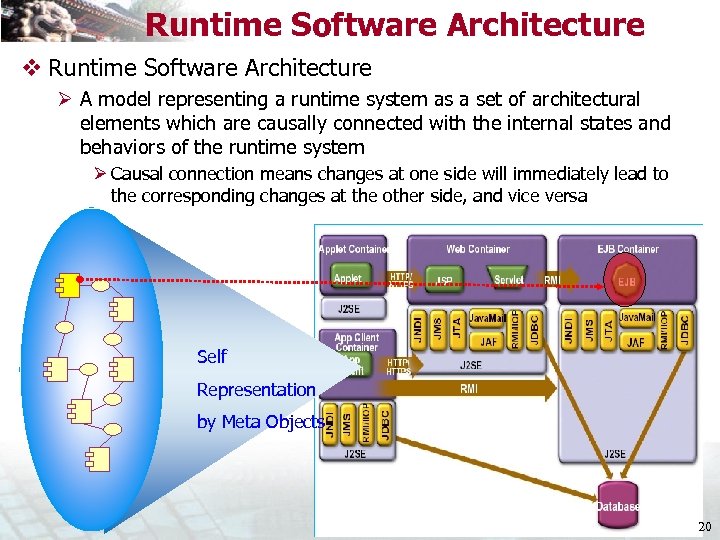 Runtime Software Architecture v Runtime Software Architecture Ø A model representing a runtime system