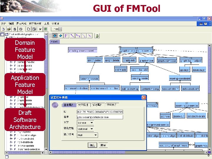 GUI of FMTool Domain Feature Model Application Feature Model Draft Software Architecture 6 
