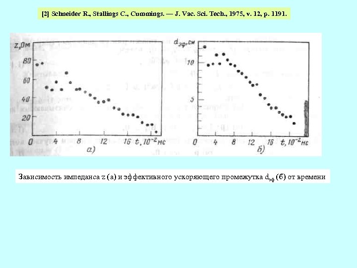 [2] Schneider R. , Stallings С. , Cummings. — J. Vac. Sci. Tech. ,