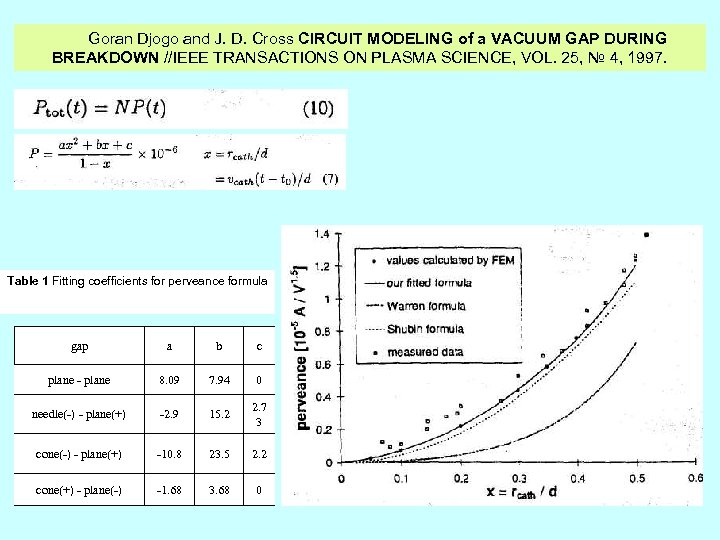 Goran Djogo and J. D. Cross CIRCUIT MODELING of a VACUUM GAP DURING BREAKDOWN