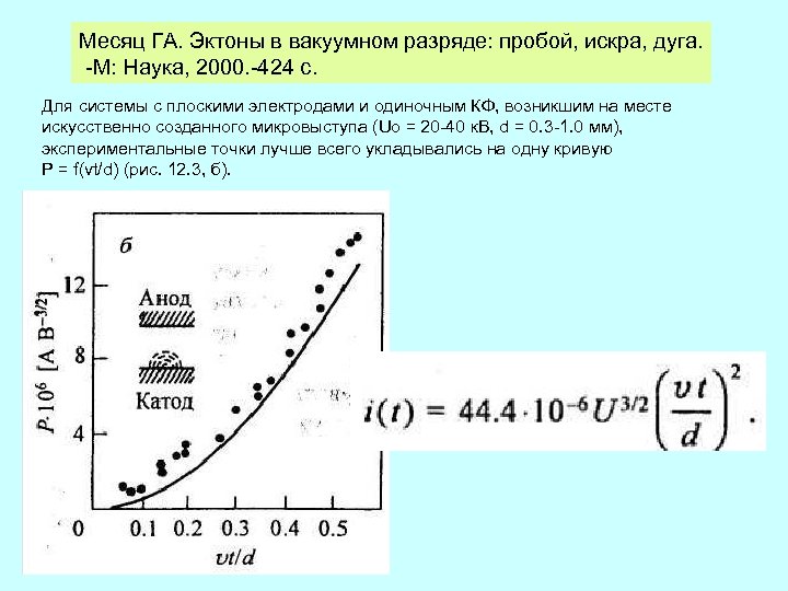 Месяц ГА. Эктоны в вакуумном разряде: пробой, искра, дуга. -М: Наука, 2000. -424 с.
