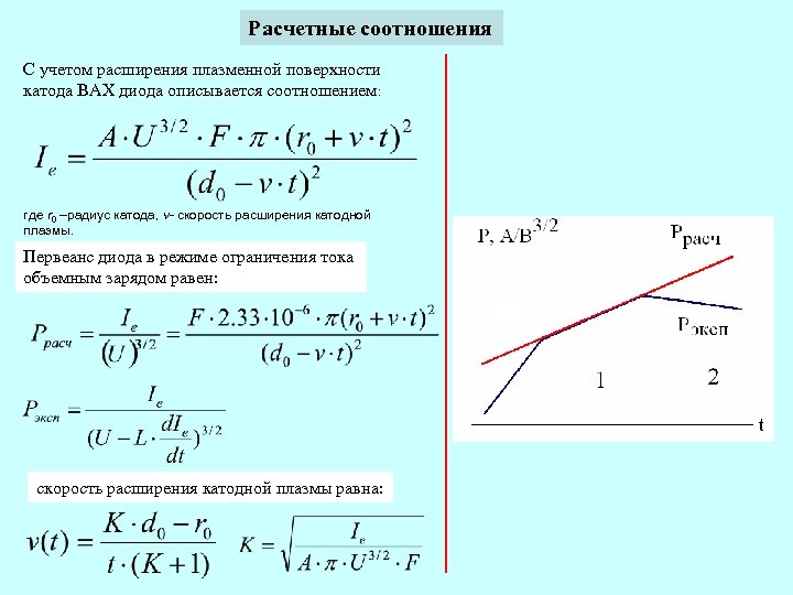 Расчетные соотношения С учетом расширения плазменной поверхности катода ВАХ диода описывается соотношением: где r