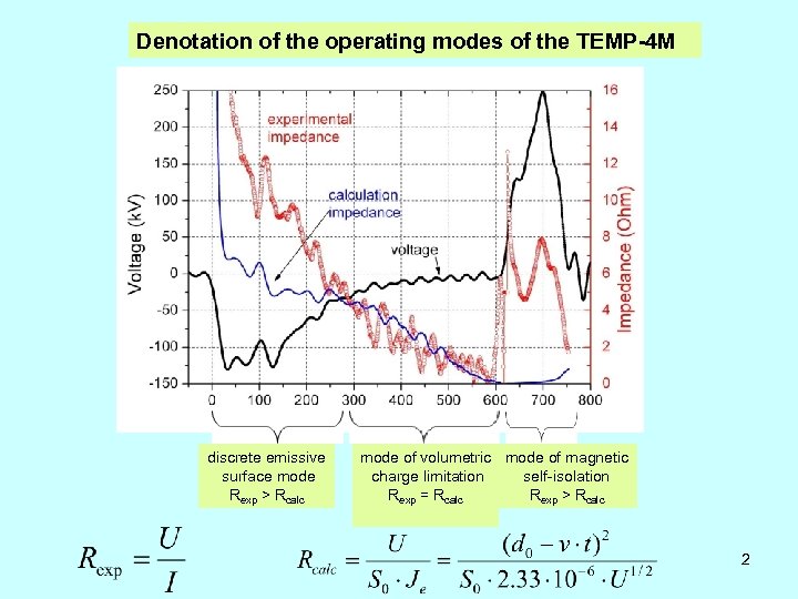 Denotation of the operating modes of the TEMP-4 M discrete emissive surface mode Rexp