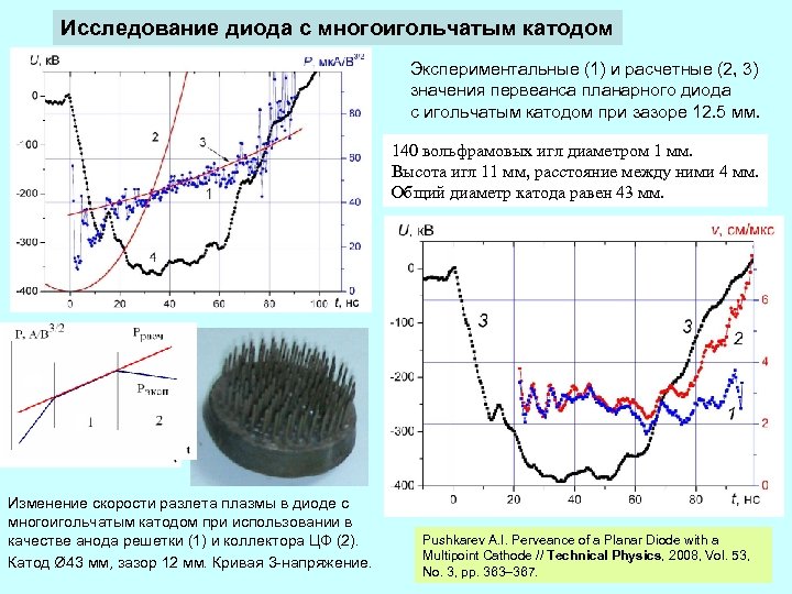 Исследование диода с многоигольчатым катодом Экспериментальные (1) и расчетные (2, 3) значения первеанса планарного