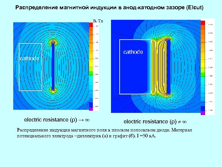 Распределение магнитной индукции в анод-катодном зазоре (Elcut) В, Тл cathode electric resistance (ρ) →