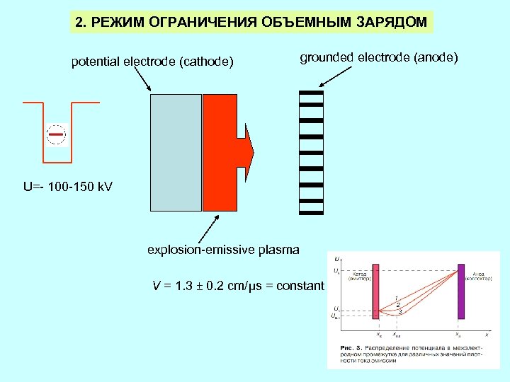 2. РЕЖИМ ОГРАНИЧЕНИЯ ОБЪЕМНЫМ ЗАРЯДОМ potential electrode (cathode) grounded electrode (anode) U=- 100 -150