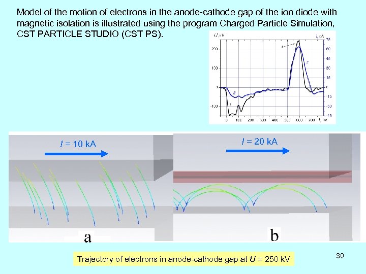 Model of the motion of electrons in the anode-cathode gap of the ion diode