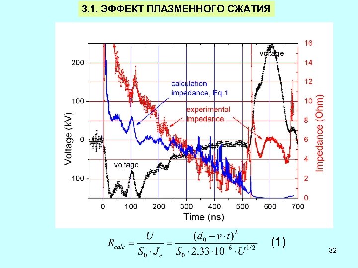 3. 1. ЭФФЕКТ ПЛАЗМЕННОГО СЖАТИЯ (1) 32 
