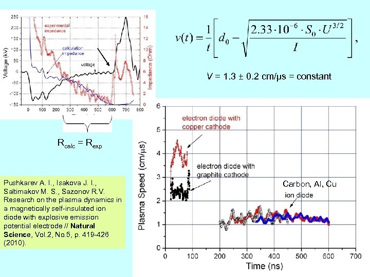 V = 1. 3 ± 0. 2 cm/μs = constant Rcalc = Rexp Pushkarev