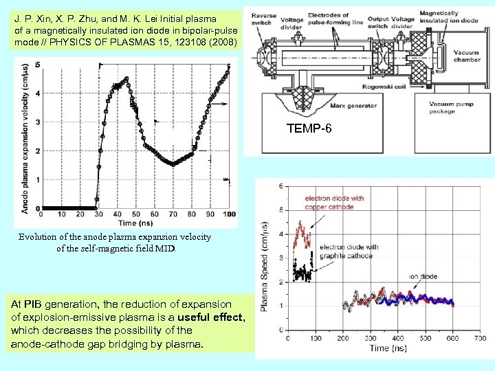 J. P. Xin, X. P. Zhu, and M. K. Lei Initial plasma of a