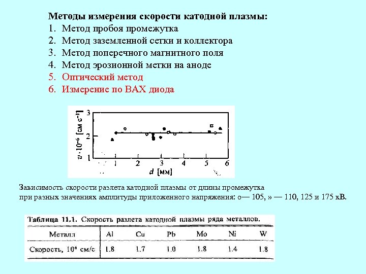 Методы измерения скорости катодной плазмы: 1. Метод пробоя промежутка 2. Метод заземленной сетки и