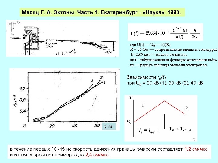 Месяц Г. А. Эктоны. Часть 1. Екатеринбург - «Наука» , 1993. где U(t) —