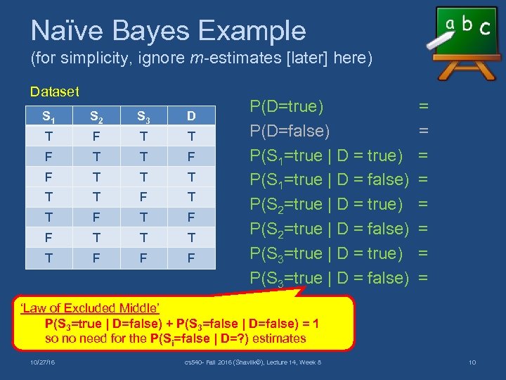 Naïve Bayes Example (for simplicity, ignore m-estimates [later] here) Dataset S 1 S 2