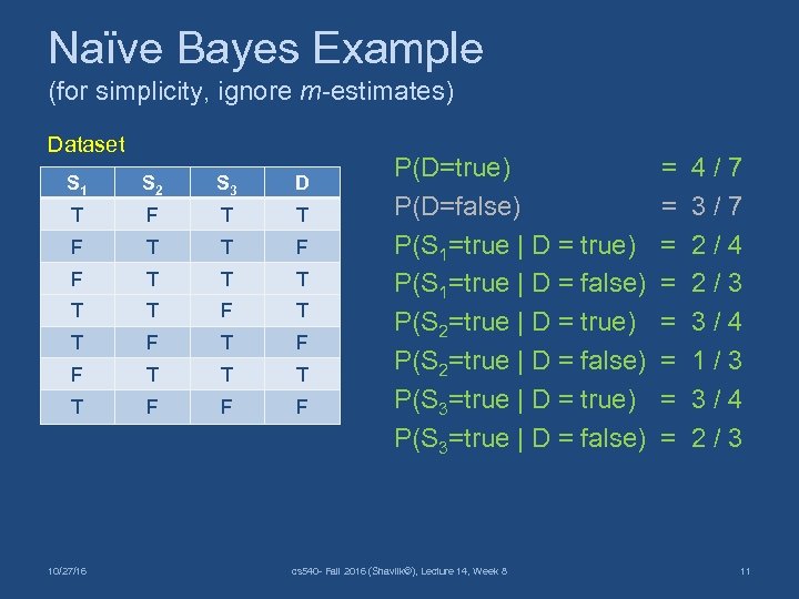Naïve Bayes Example (for simplicity, ignore m-estimates) Dataset S 1 S 2 S 3