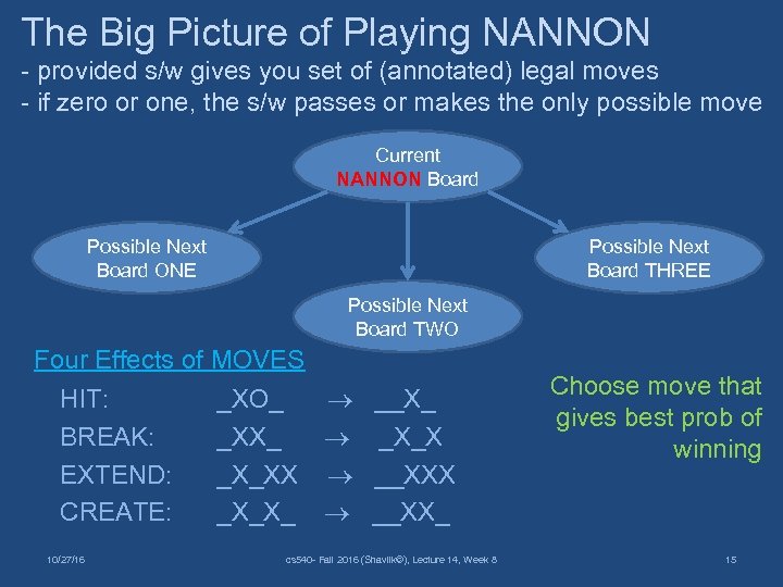 The Big Picture of Playing NANNON - provided s/w gives you set of (annotated)