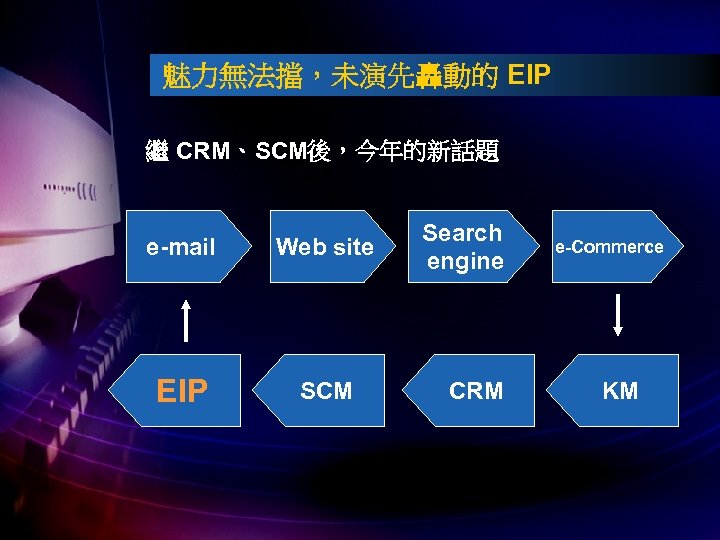 魅力無法擋，未演先轟動的 EIP 繼 CRM、SCM後，今年的新話題 e-mail Web site EIP SCM Search engine CRM e-Commerce KM