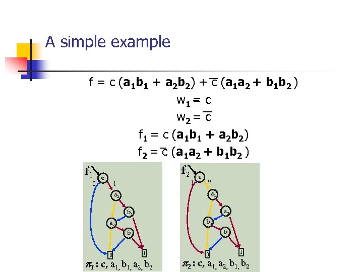 A simple example f = c (a 1 b 1 + a 2 b