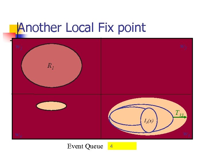 Another Local Fix point w 2 w 1 R 1 T 33 I 3(x)