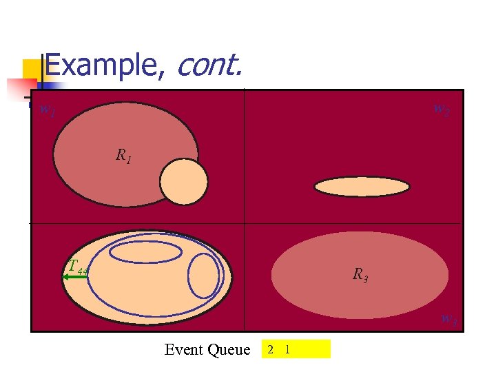 Example, cont. w 2 w 1 R 1 T 44 w 4 R 3