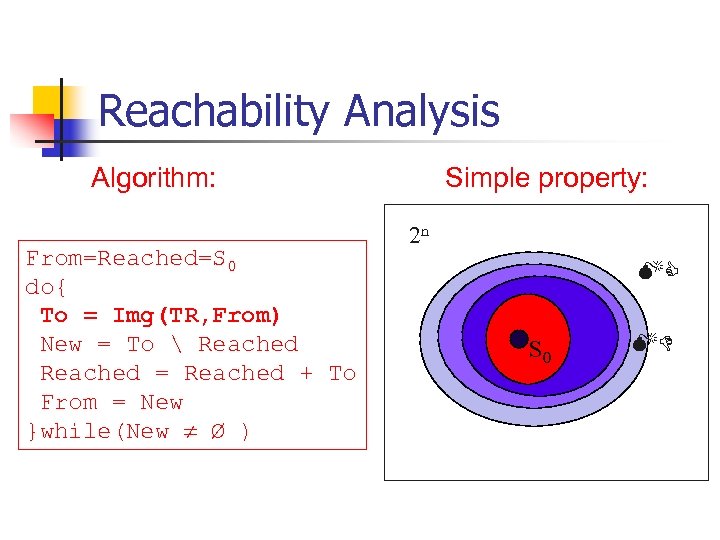 Reachability Analysis Algorithm: From=Reached=S 0 do{ To = Img(TR, From) New = To 