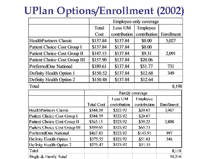 UPlan Options/Enrollment (2002) 