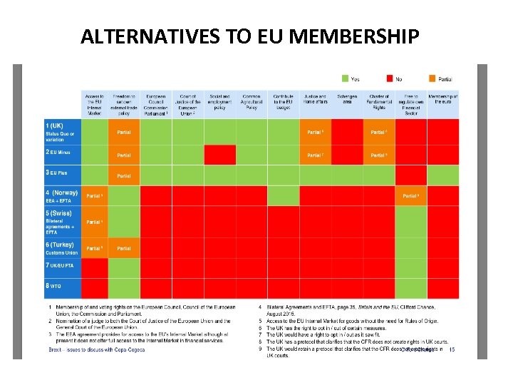 ALTERNATIVES TO EU MEMBERSHIP 