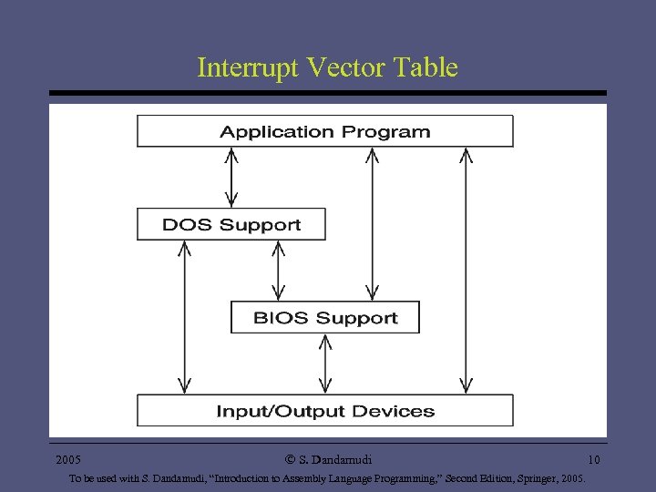 Interrupt Vector Table 2005 Ó S. Dandamudi To be used with S. Dandamudi, “Introduction