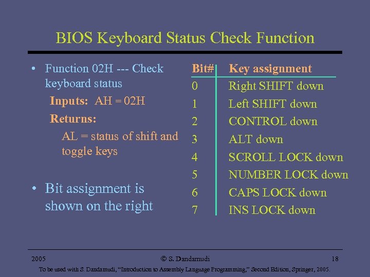 BIOS Keyboard Status Check Function • Function 02 H --- Check keyboard status Inputs: