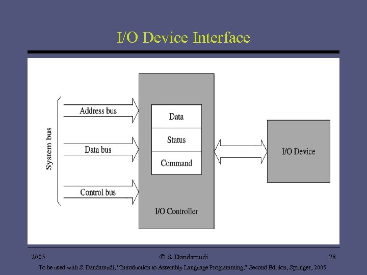 I/O Device Interface 2005 Ó S. Dandamudi To be used with S. Dandamudi, “Introduction