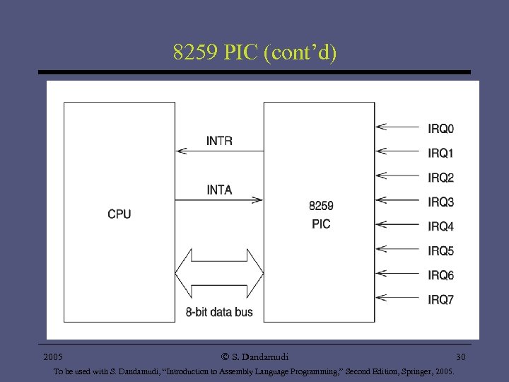 8259 PIC (cont’d) 2005 Ó S. Dandamudi To be used with S. Dandamudi, “Introduction