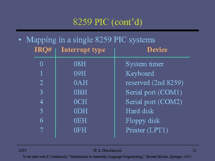 8259 PIC (cont’d) • Mapping in a single 8259 PIC systems IRQ# 0 1